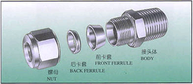 ���׽�ͷ����ʲô���Ĳ�Ʒ�����Լ���Ӧ���ص�